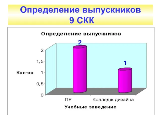 Определение выпускников 9 СКК