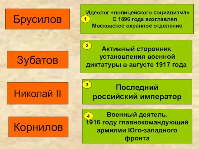 Зубатов Идеолог «полицейского социализма» С 1896 года возглавлял Московское охранное отделение Корнилов