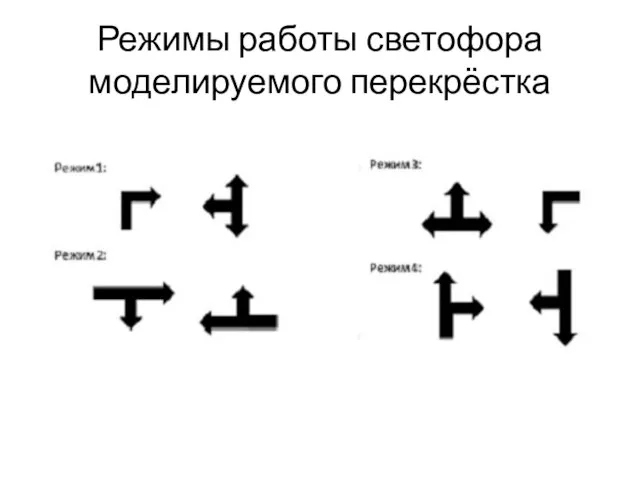 Режимы работы светофора моделируемого перекрёстка