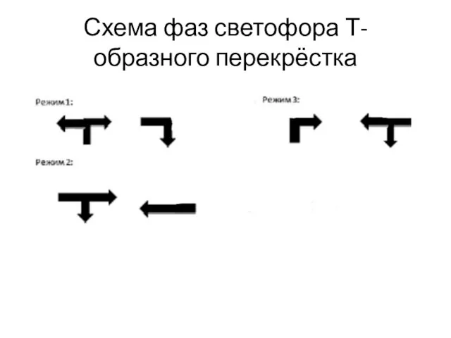 Схема фаз светофора Т-образного перекрёстка