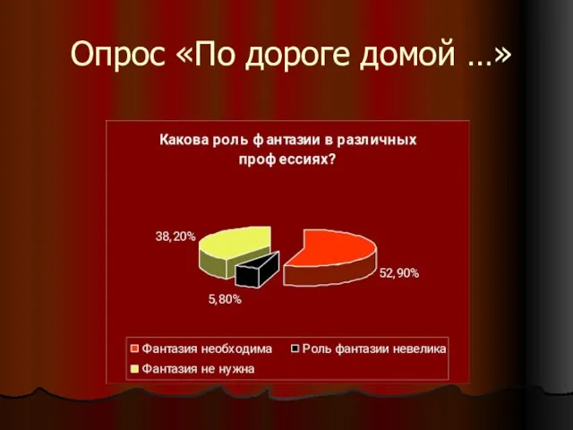 Опрос «По дороге домой …»