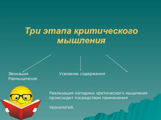 Три этапа критического мышления Эвокация Усвоение содержания Размышление Реализация методики критического мышления