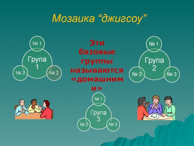 Мозаика “джигсоу” Эти базовые группы называются «домашними»