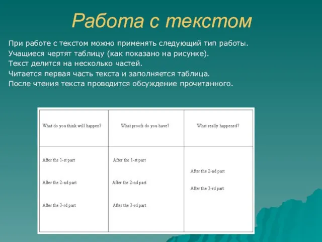 Работа с текстом При работе с текстом можно применять следующий тип работы.