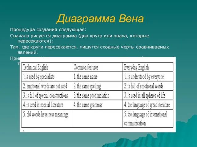 Диаграмма Вена Процедура создания следующая: Сначала рисуется диаграмма (два круга или овала,