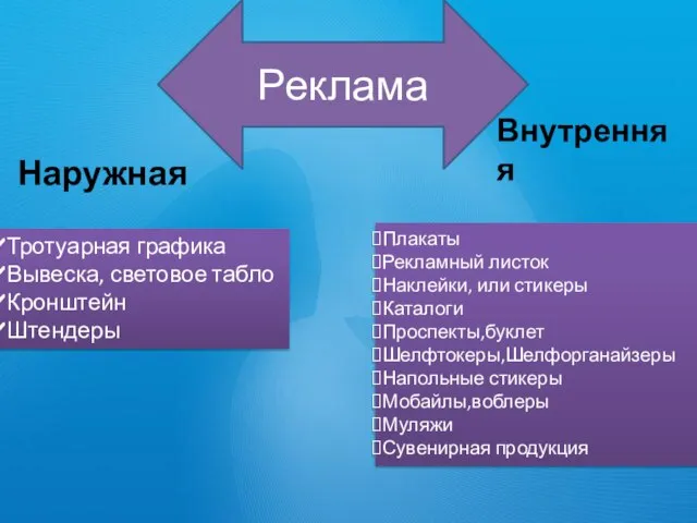 Наружная Внутренняя Реклама Тротуарная графика Вывеска, световое табло Кронштейн Штендеры Плакаты Рекламный