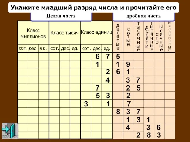 миллионные Класс миллионов Класс тысяч Класс единиц сот. дес. ед. сот. дес.