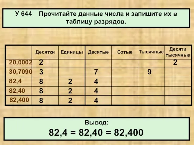 У 644 Прочитайте данные числа и запишите их в таблицу разрядов. Вывод: