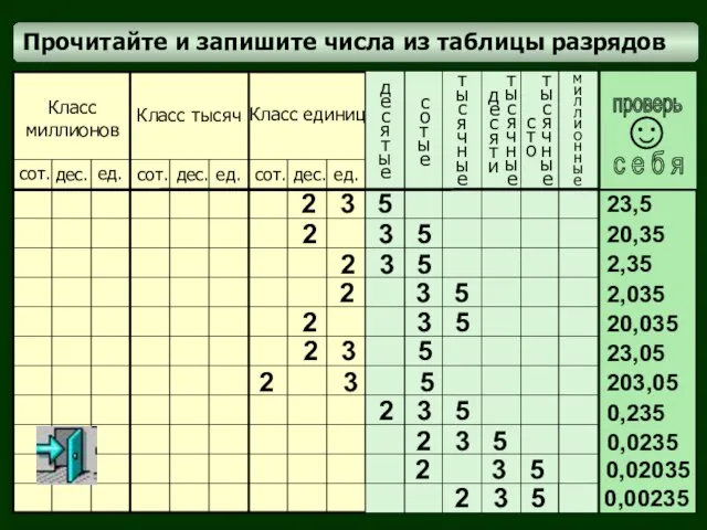 Прочитайте и запишите числа из таблицы разрядов миллионные Класс миллионов Класс тысяч