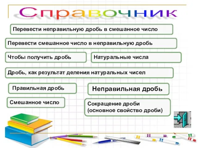 Справочник Перевести неправильную дробь в смешанное число Чтобы получить дробь Перевести смешанное