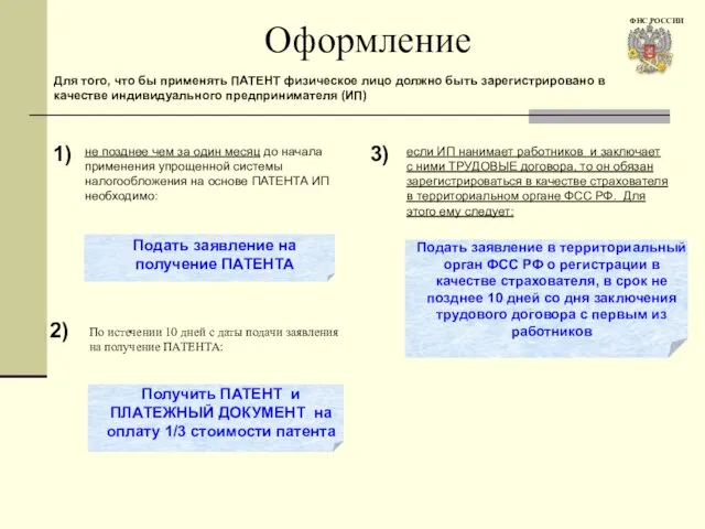 Оформление не позднее чем за один месяц до начала применения упрощенной системы