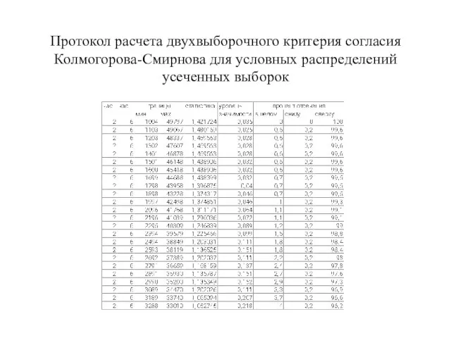 Протокол расчета двухвыборочного критерия согласия Колмогорова-Смирнова для условных распределений усеченных выборок