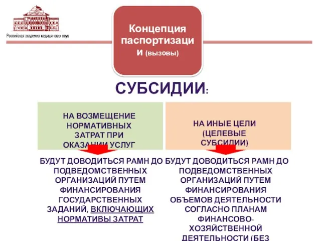 СУБСИДИИ: НА ВОЗМЕЩЕНИЕ НОРМАТИВНЫХ ЗАТРАТ ПРИ ОКАЗАНИИ УСЛУГ НА ИНЫЕ ЦЕЛИ (ЦЕЛЕВЫЕ