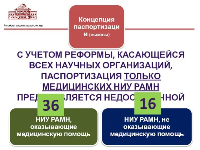 С УЧЕТОМ РЕФОРМЫ, КАСАЮЩЕЙСЯ ВСЕХ НАУЧНЫХ ОРГАНИЗАЦИЙ, ПАСПОРТИЗАЦИЯ ТОЛЬКО МЕДИЦИНСКИХ НИУ РАМН ПРЕДСТАВЛЯЕТСЯ НЕДОСТАТОЧНОЙ 36 16