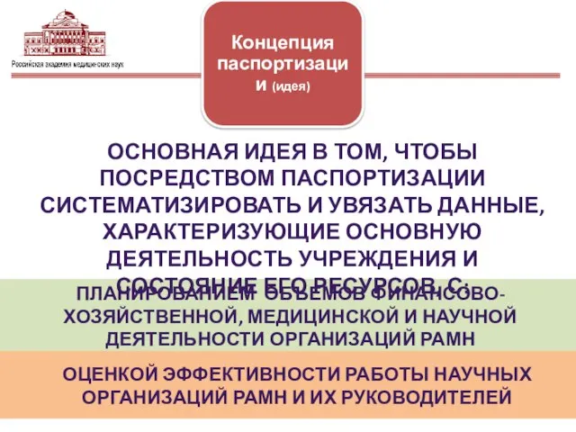 ОСНОВНАЯ ИДЕЯ В ТОМ, ЧТОБЫ ПОСРЕДСТВОМ ПАСПОРТИЗАЦИИ СИСТЕМАТИЗИРОВАТЬ И УВЯЗАТЬ ДАННЫЕ, ХАРАКТЕРИЗУЮЩИЕ