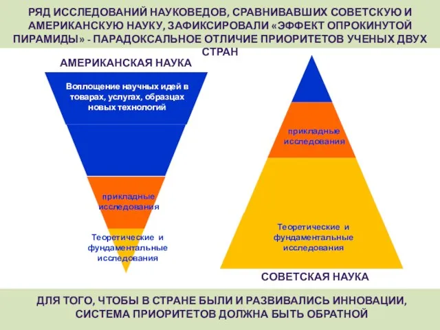 РЯД ИССЛЕДОВАНИЙ НАУКОВЕДОВ, СРАВНИВАВШИХ СОВЕТСКУЮ И АМЕРИКАНСКУЮ НАУКУ, ЗАФИКСИРОВАЛИ «ЭФФЕКТ ОПРОКИНУТОЙ ПИРАМИДЫ»