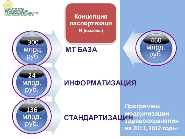 300 млрд. руб. 24 млрд. руб. 136 млрд. руб. МТ БАЗА ИНФОРМАТИЗАЦИЯ