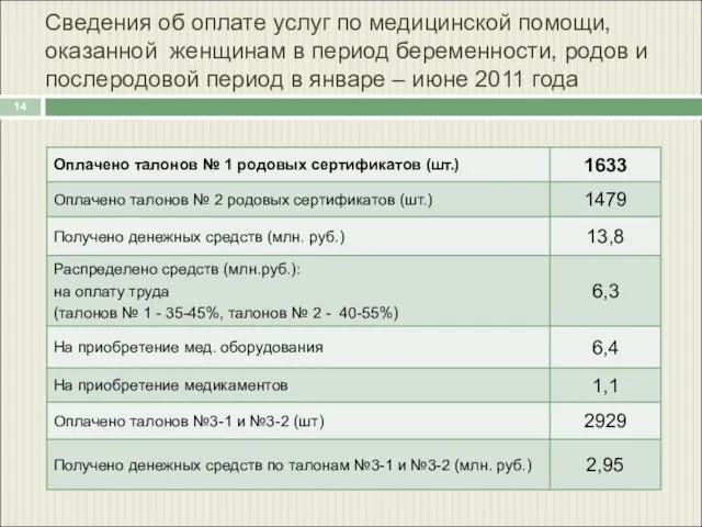 Сведения об оплате услуг по медицинской помощи, оказанной женщинам в период беременности,