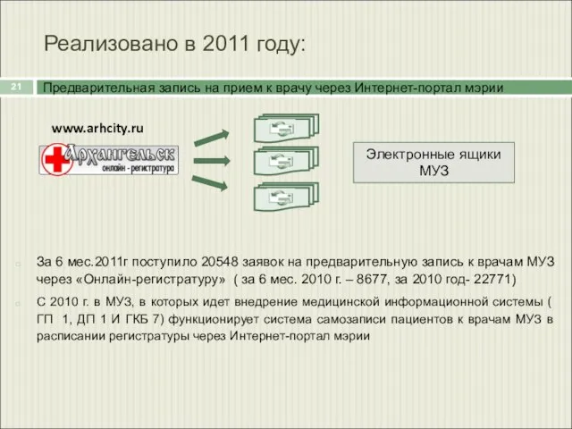 Реализовано в 2011 году: Предварительная запись на прием к врачу через Интернет-портал