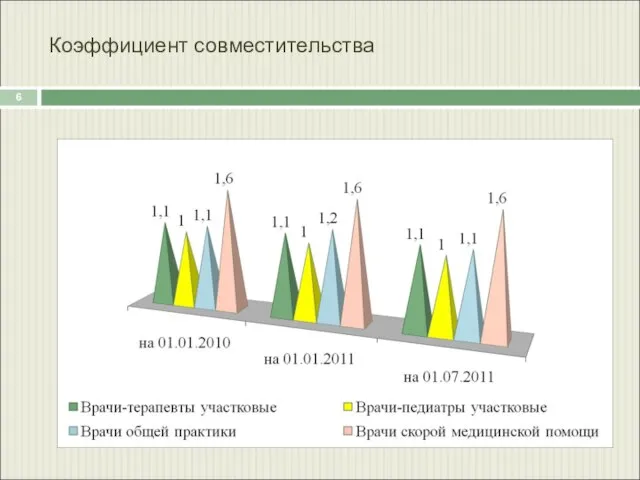 Коэффициент совместительства