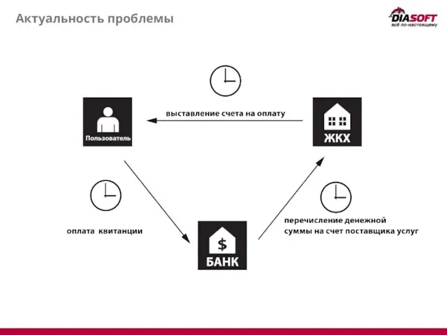 Актуальность проблемы