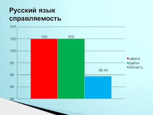 Русский язык справляемость