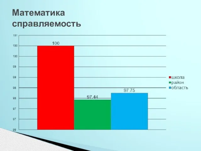 Математика справляемость