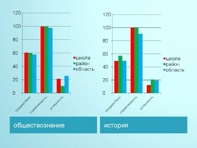 обществознание история