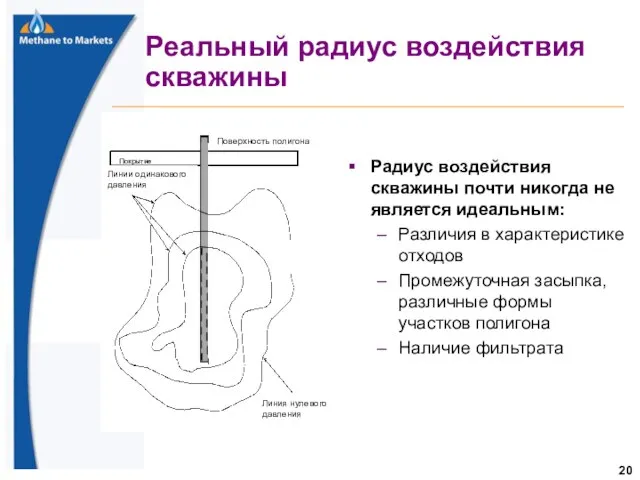 Реальный радиус воздействия скважины Радиус воздействия скважины почти никогда не является идеальным: