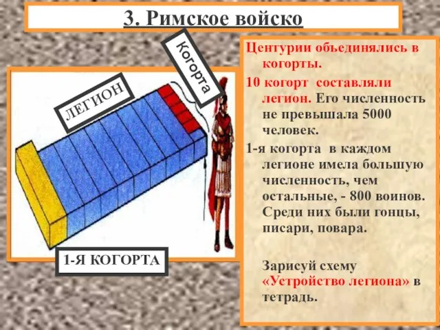 Центурии объединялись в когорты. 10 когорт составляли легион. Его численность не превышала