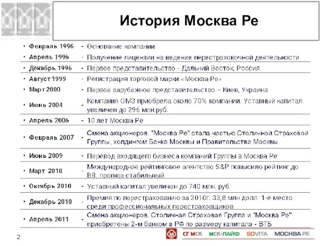 История Москва Ре