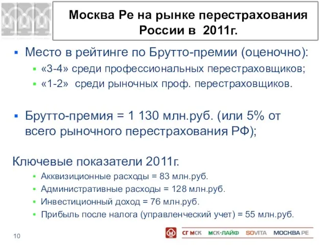 Москва Ре на рынке перестрахования России в 2011г. Место в рейтинге по