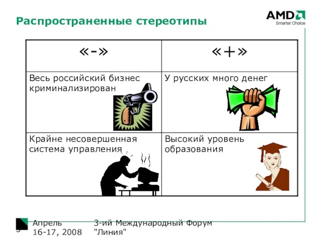 3-ий Международный Форум "Линия" Апрель 16-17, 2008 Распространенные стереотипы