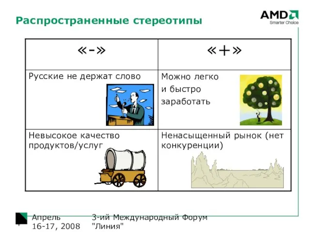 3-ий Международный Форум "Линия" Апрель 16-17, 2008 Распространенные стереотипы