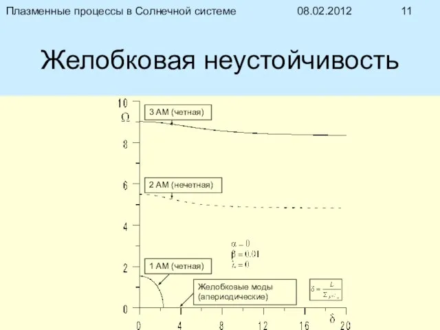 08.02.2012 Плазменные процессы в Солнечной системе Желобковая неустойчивость