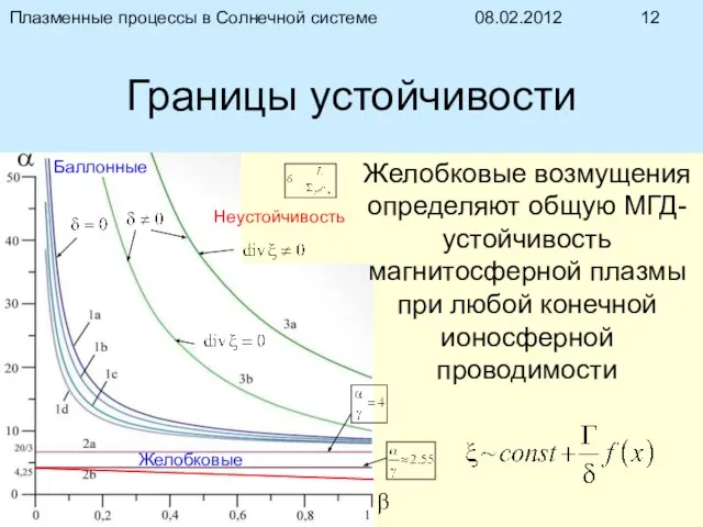 08.02.2012 Плазменные процессы в Солнечной системе Границы устойчивости Желобковые Баллонные Неустойчивость Желобковые