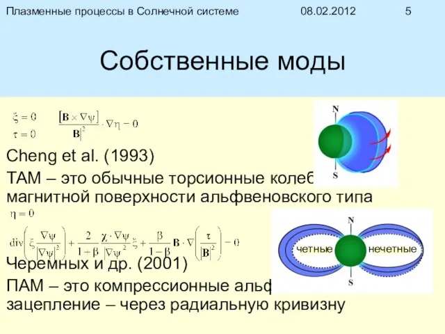 08.02.2012 Плазменные процессы в Солнечной системе Собственные моды Cheng et al. (1993)