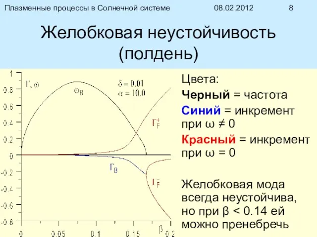 08.02.2012 Плазменные процессы в Солнечной системе Желобковая неустойчивость (полдень) Цвета: Черный =