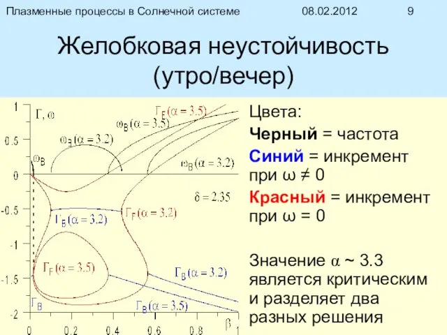 08.02.2012 Плазменные процессы в Солнечной системе Желобковая неустойчивость (утро/вечер) Цвета: Черный =