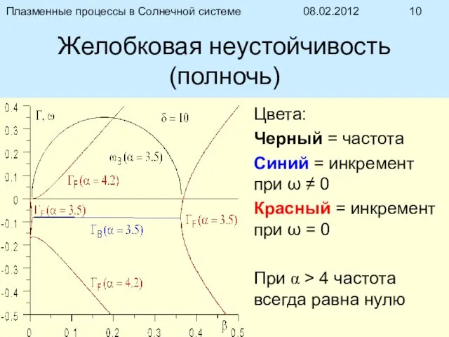 08.02.2012 Плазменные процессы в Солнечной системе Желобковая неустойчивость (полночь) Цвета: Черный =