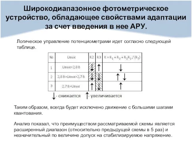 Широкодиапазонное фотометрическое устройство, обладающее свойствами адаптации за счет введения в нее АРУ.