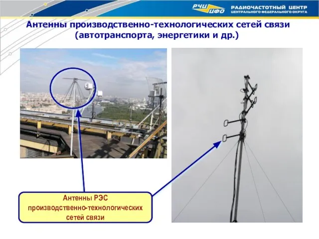 Антенны производственно-технологических сетей связи (автотранспорта, энергетики и др.) Антенны РЭС производственно-технологических сетей связи