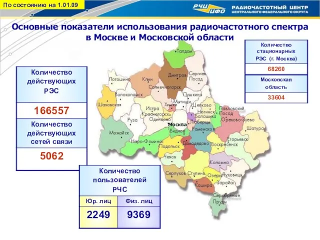 По состоянию на 1.01.09 Основные показатели использования радиочастотного спектра в Москве и Московской области Москва