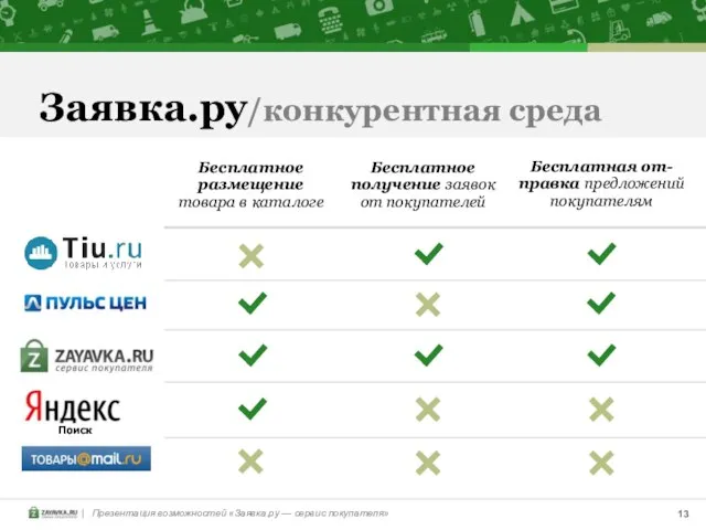 Заявка.ру/конкурентная среда Бесплатное размещение товара в каталоге Бесплатное получение заявок от покупателей