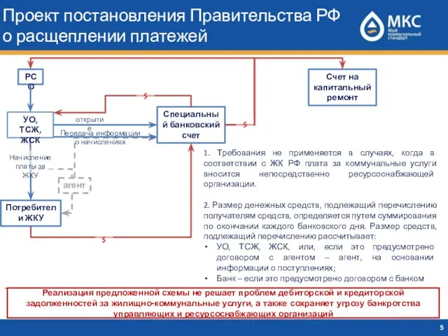 Проект постановления Правительства РФ о расщеплении платежей РСО Специальный банковский счет открытие