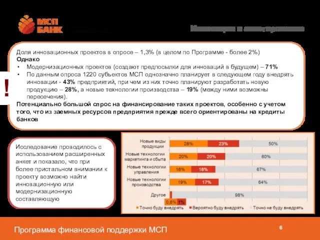 Инновации и анкетирование Доля инновационных проектов в опросе – 1,3% (в целом