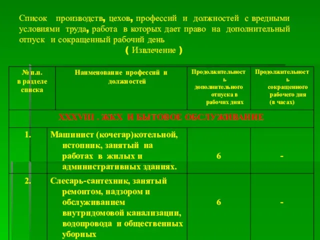 Список производств, цехов, профессий и должностей с вредными условиями труда, работа в