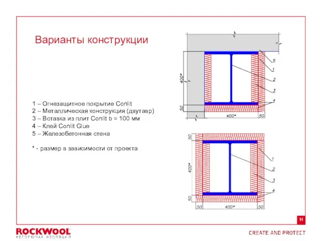 Варианты конструкции 1 – Огнезащитное покрытие Conlit 2 – Металлическая конструкция (двутавр)