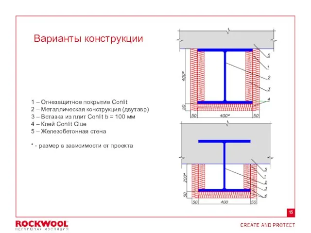 Варианты конструкции 1 – Огнезащитное покрытие Conlit 2 – Металлическая конструкция (двутавр)