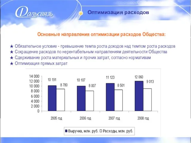 Оптимизация расходов Оптимизация расходов Основные направления оптимизации расходов Общества: Обязательное условие -